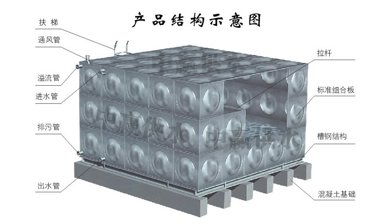 方形不銹鋼水箱，組合式不銹鋼水箱結構圖